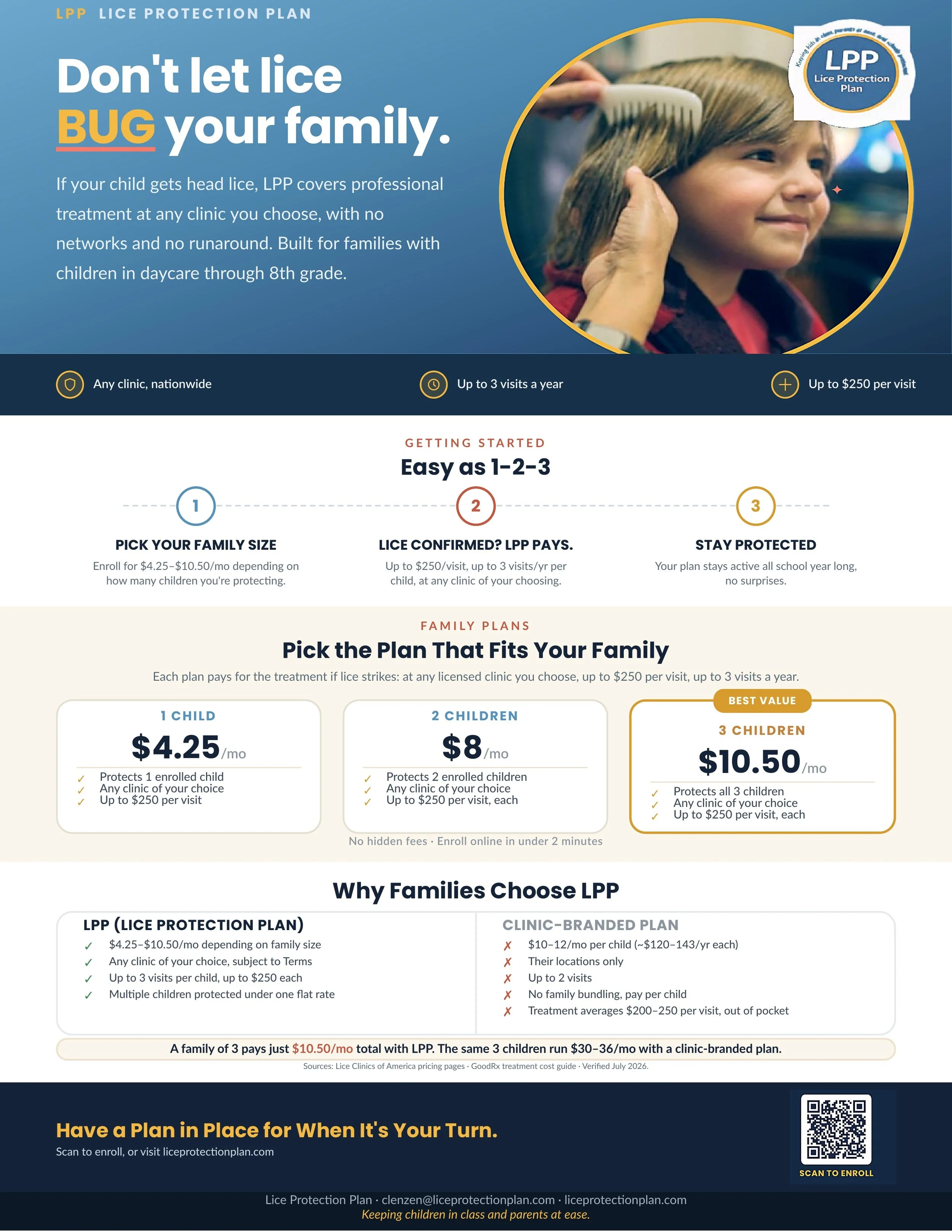 Monthly Protection Plan