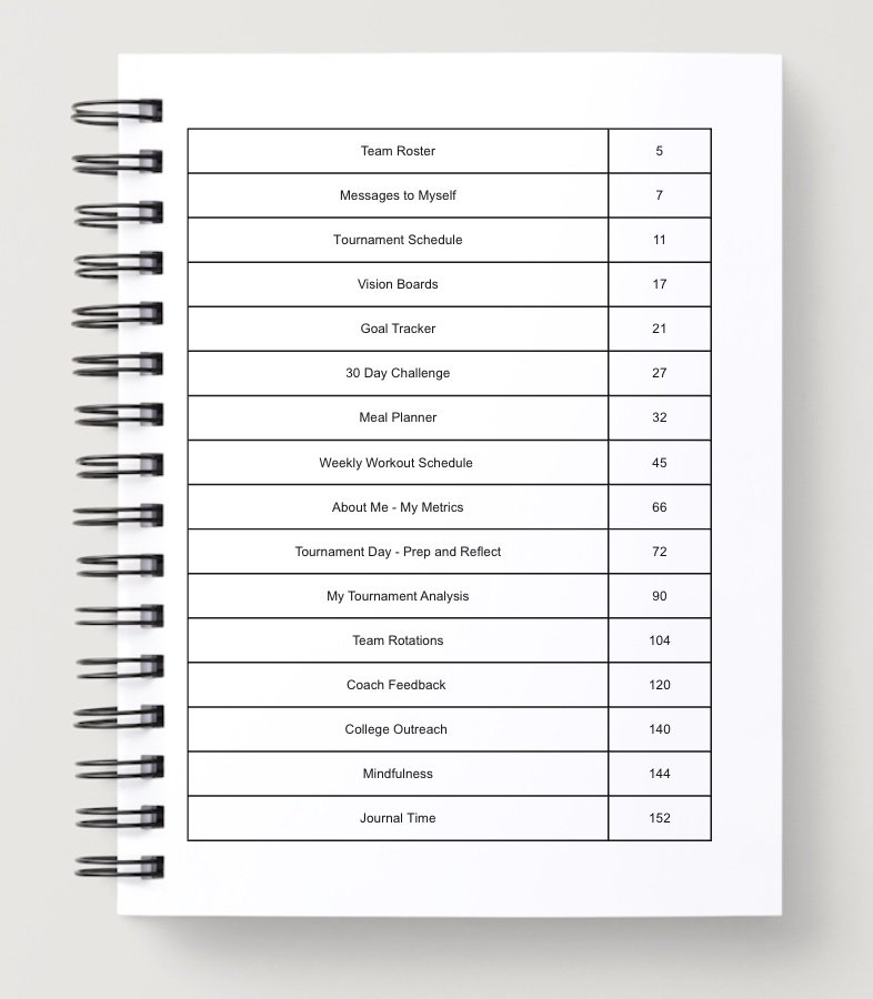 Dig Deep Table of Contents pic.jpg