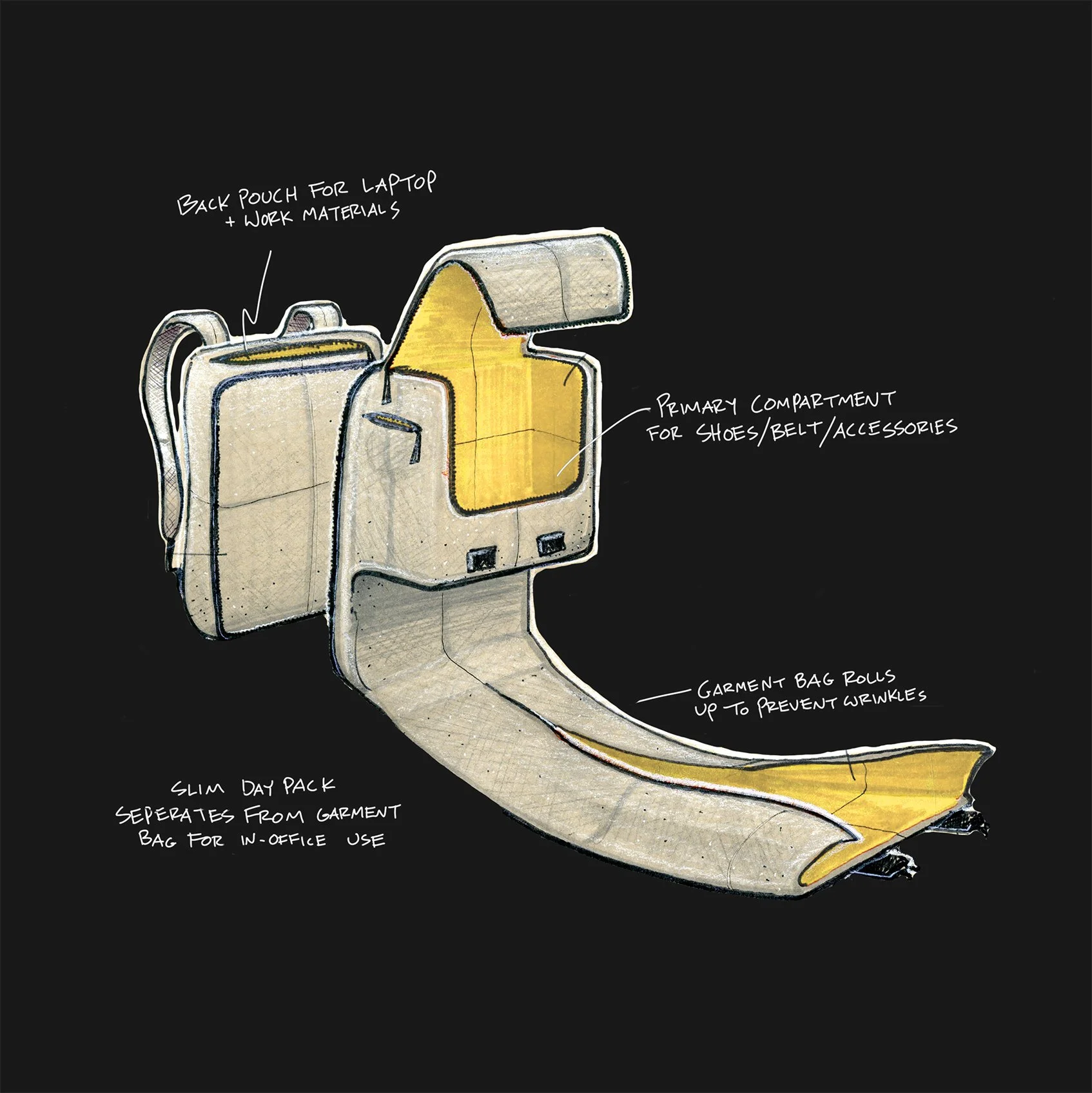 A diagram of a multi-compartment travel bag with labels. The bag has a back pouch for laptop and work materials, a primary compartment for shoes, belt, and accessories, garment bag rolls up to prevent wrinkles, and a slim day pack that separates from