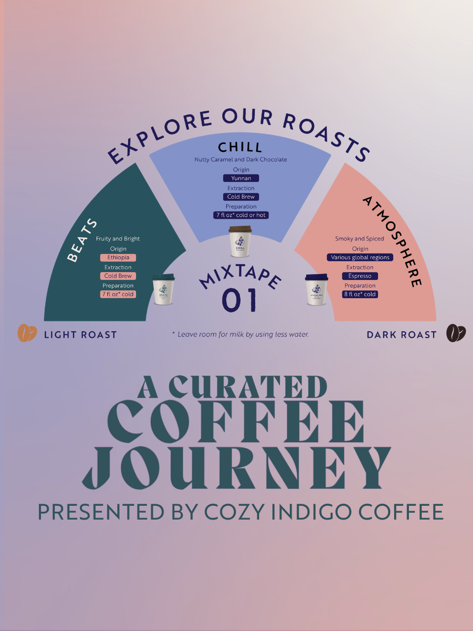 curated coffee journey.png