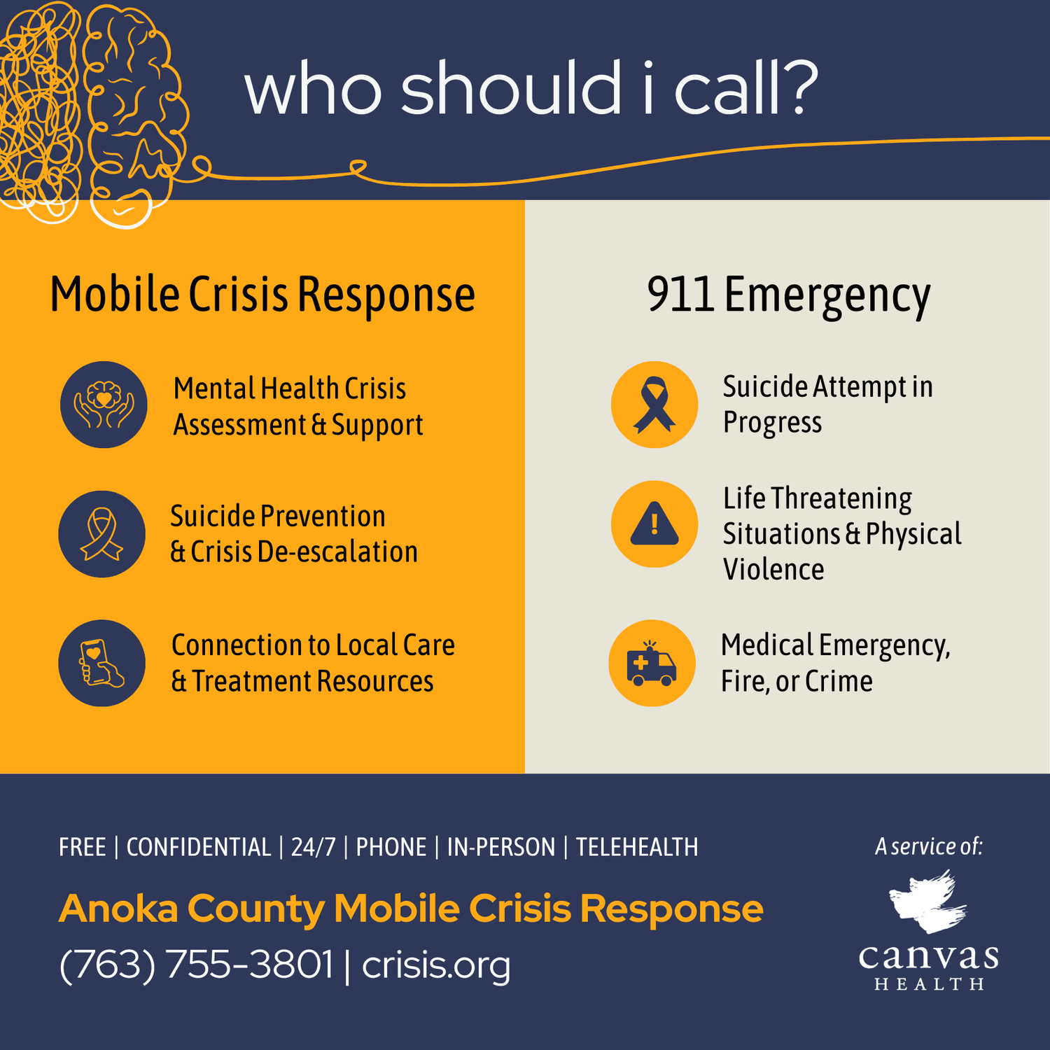 Mobile Crisis Response for Mental Health in Anoka County - crisis.org ...