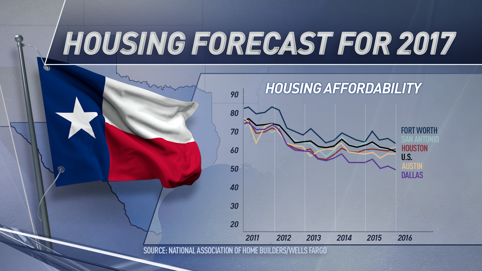 27_housingforecast.png