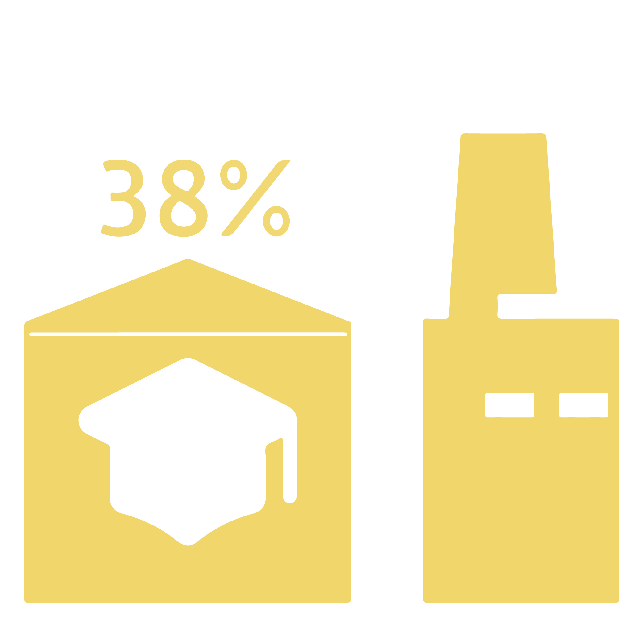 Over 1/3 of K-12 schools are located within 1 mile of a facility operating a large industrial boiler