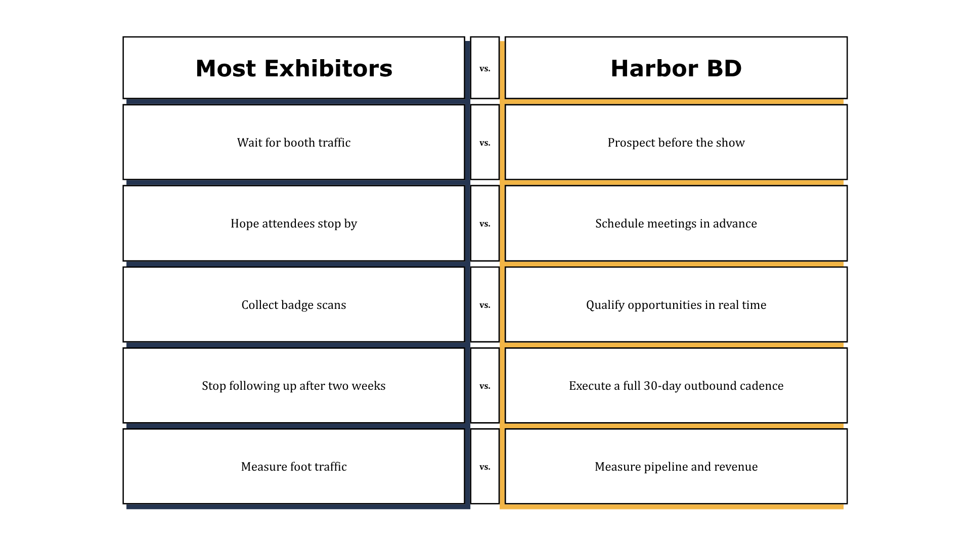 Harbor BD Trade Show Services