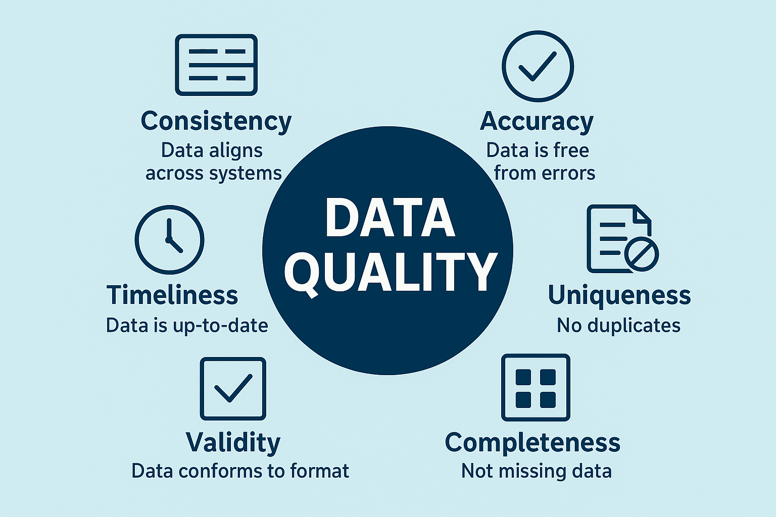 Essential data quality tests for data teams