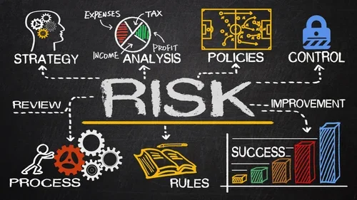 Hand-drawn business diagram illustrating the concept of risk with keywords like strategy, policies, control, process, rules, success, review, and analysis, with icons representing gears, books, charts, and padlock.