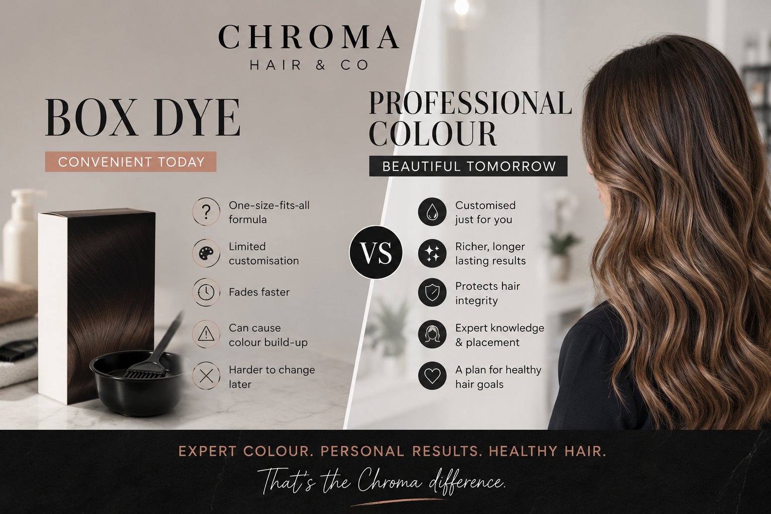 Box Dye vs Professional Hair Colour