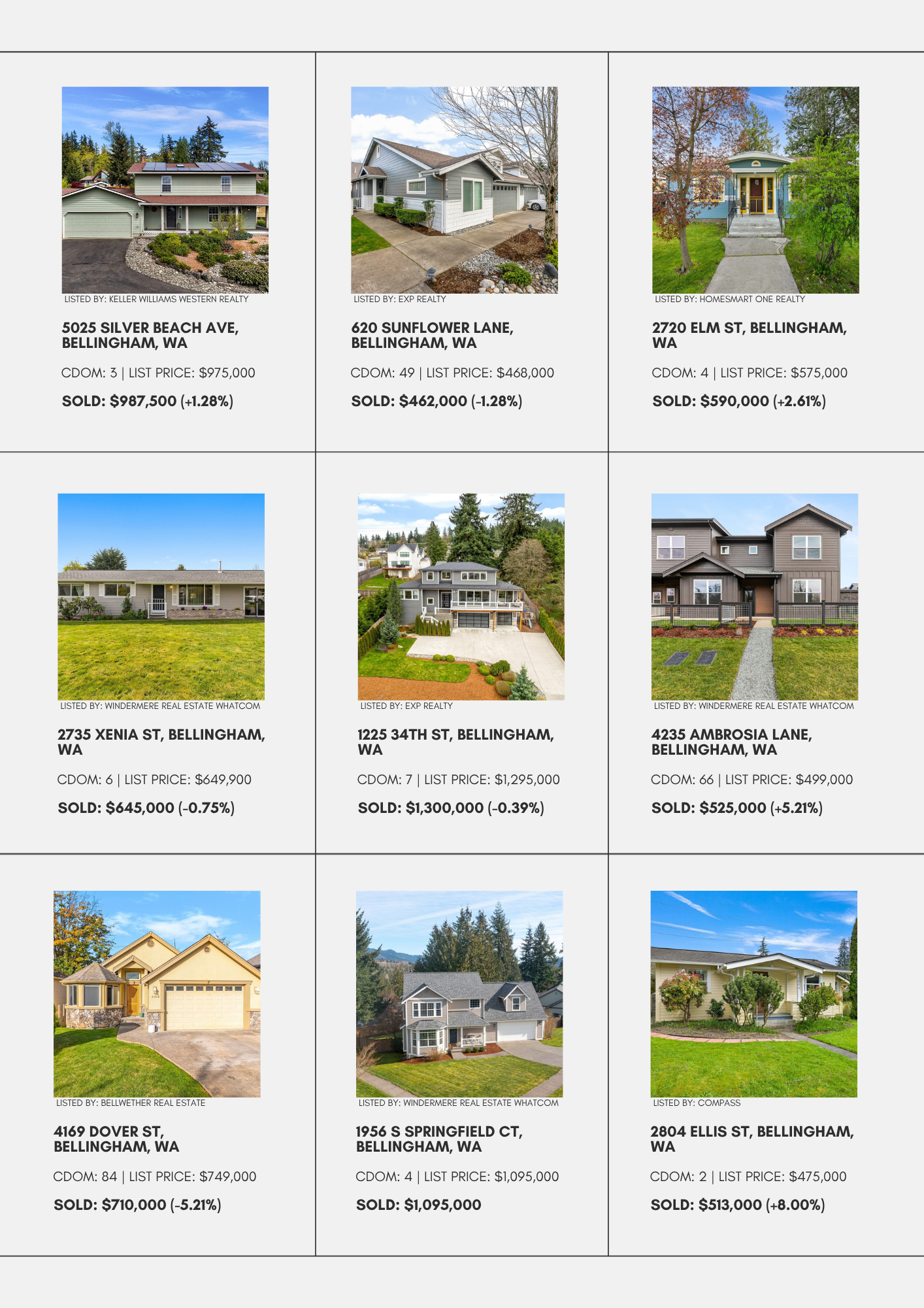 What Homes Sold for This Week in Bellingham, WA