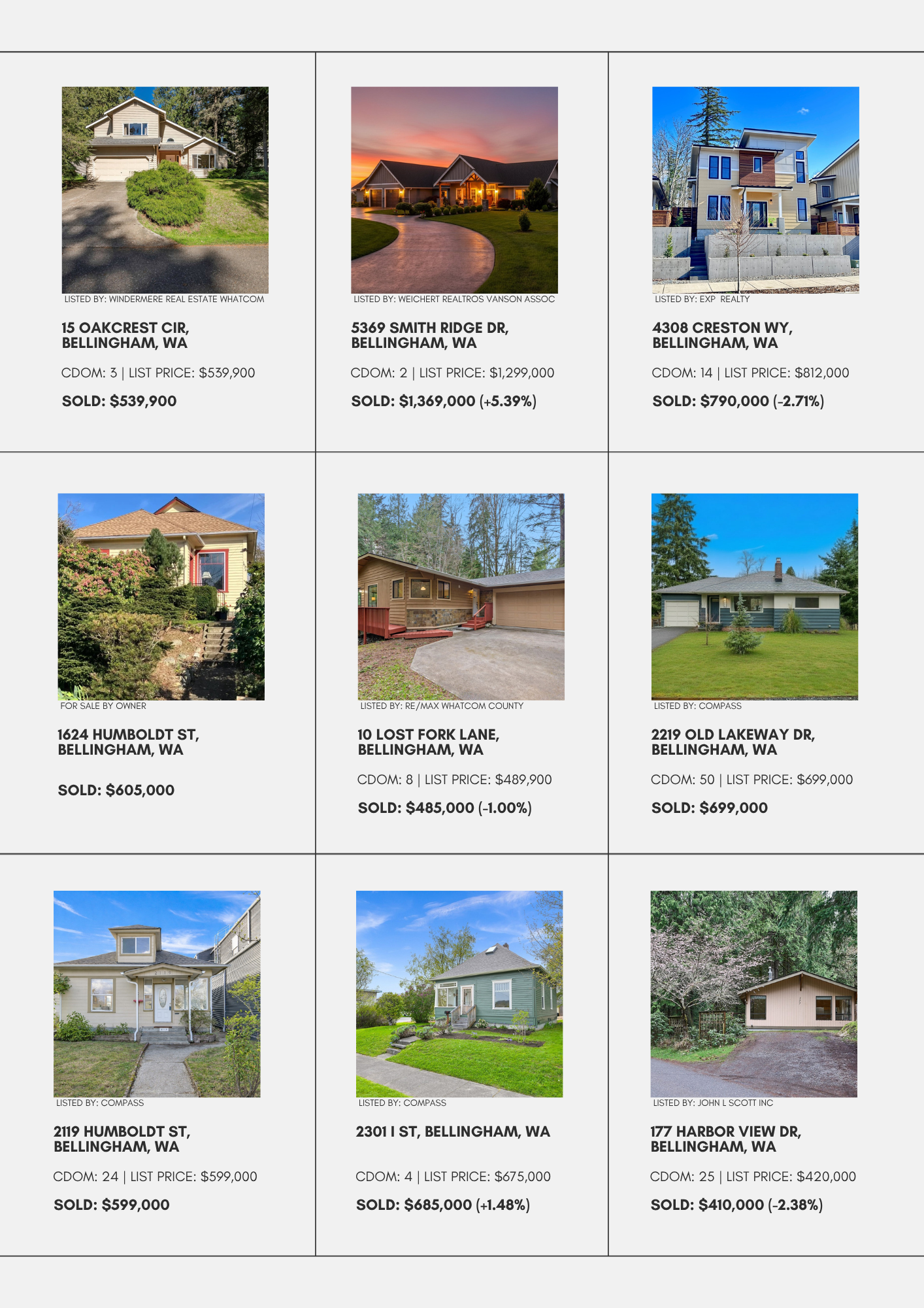 Bellingham Real Estate Market Update: Homes Sold This Week