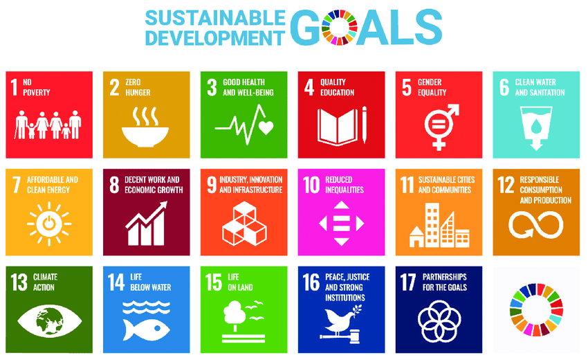 Colorful infographic displaying United Nations Sustainable Development Goals, numbered 1 to 17, each with icons and descriptions for goals like no poverty, zero hunger, good health and well-being, and quality education.
