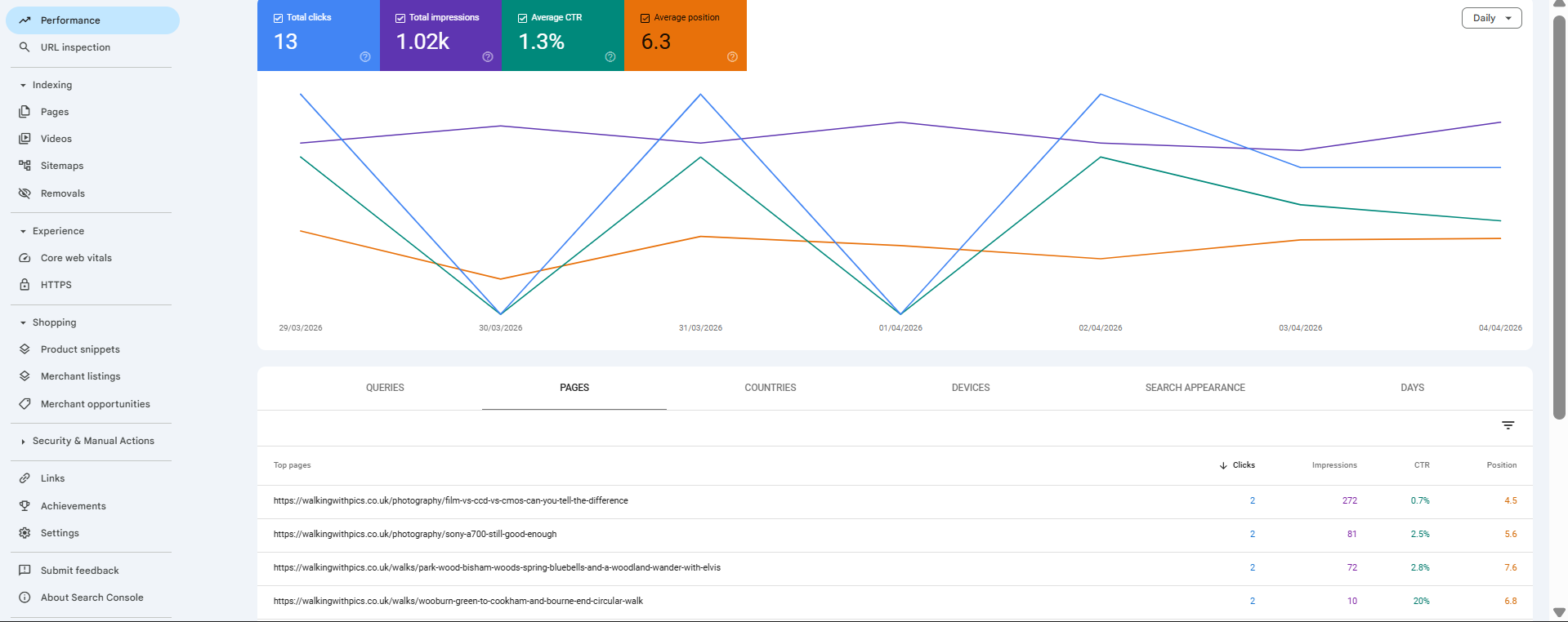 an image showing an example screenshot of google search console