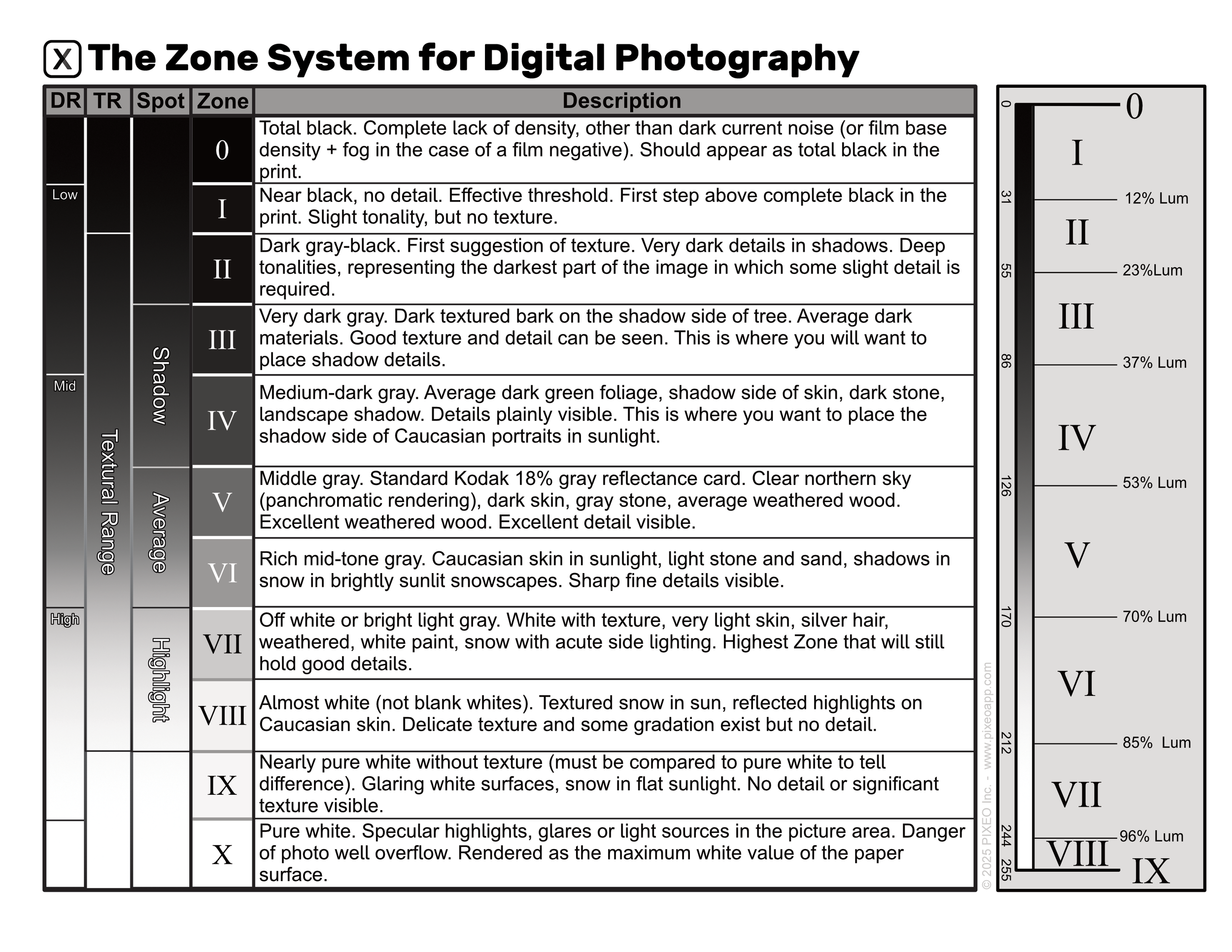 An image showing the zone system by Ansel Adams