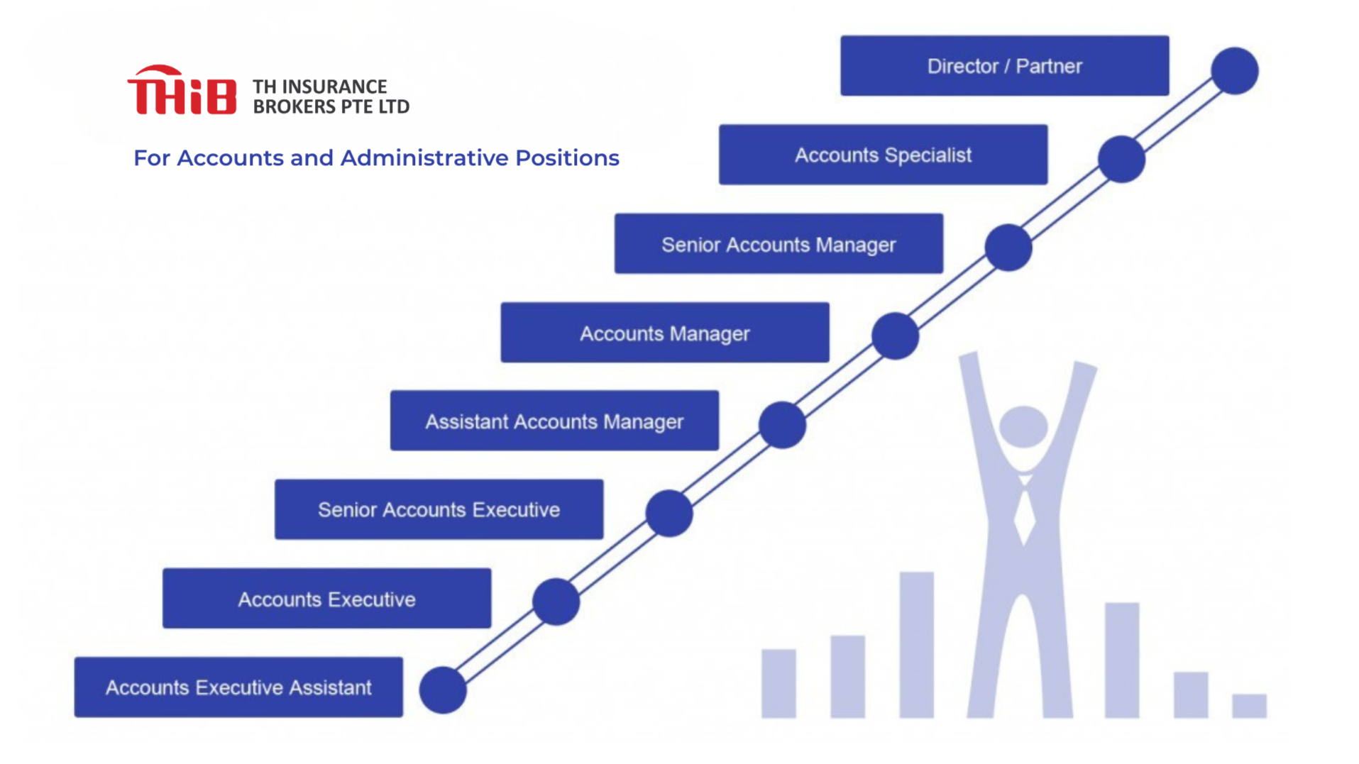 Career progression for accounts and administration