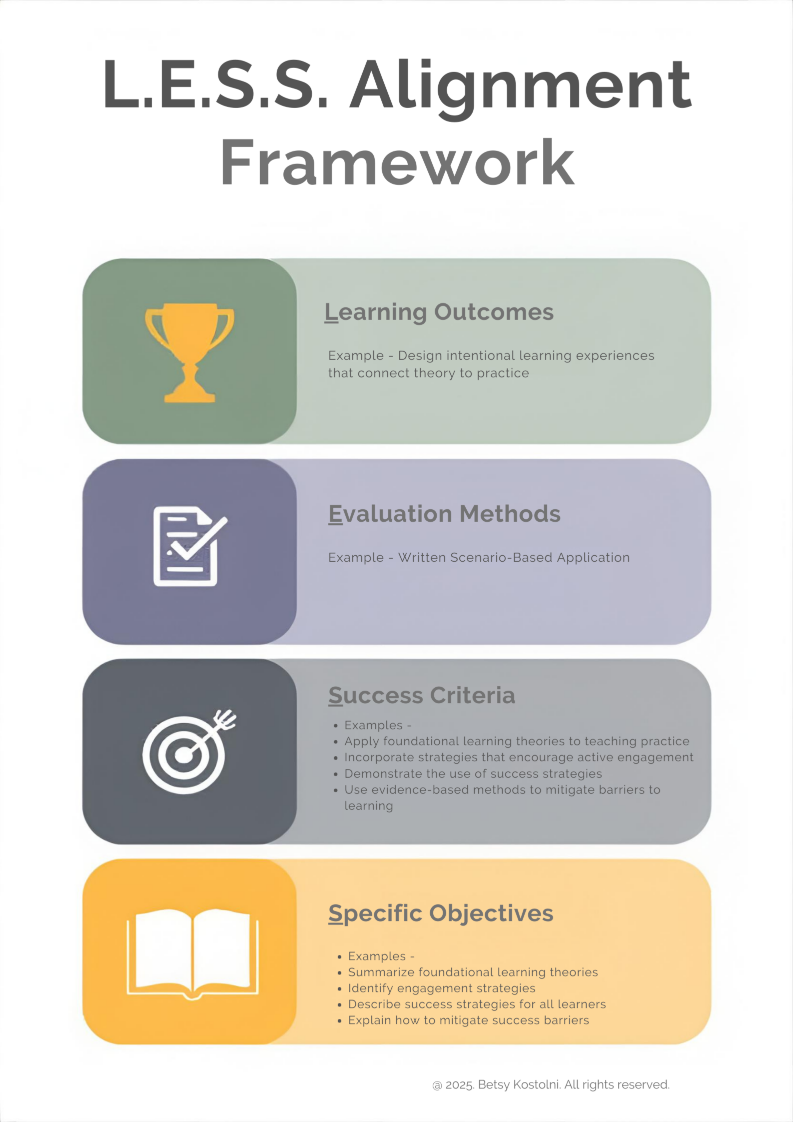 Alignment Isn’t About Adding More. It’s About Designing Learning That Works.