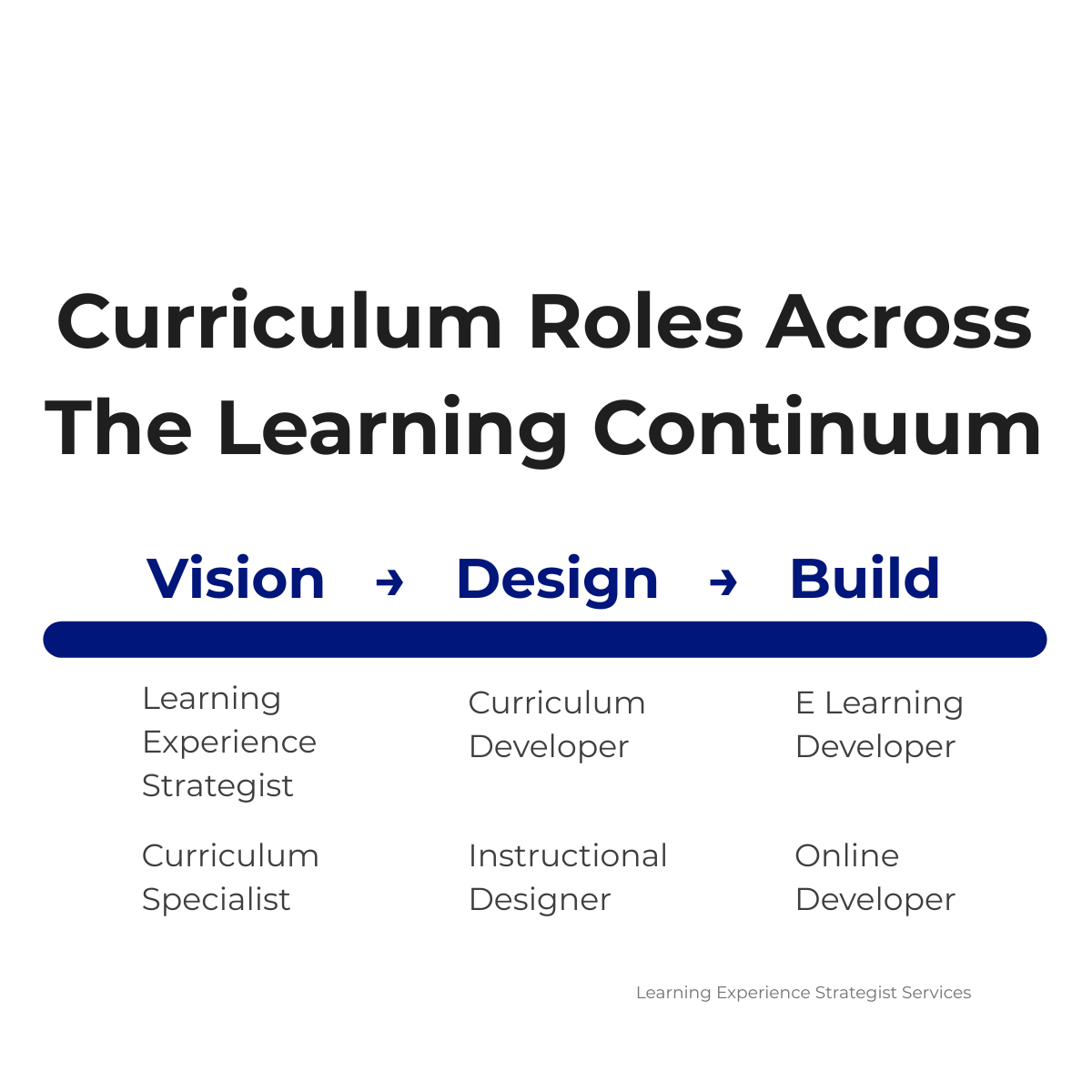 If You’re Asking for Curriculum Help, Which Role Do You Actually Need?