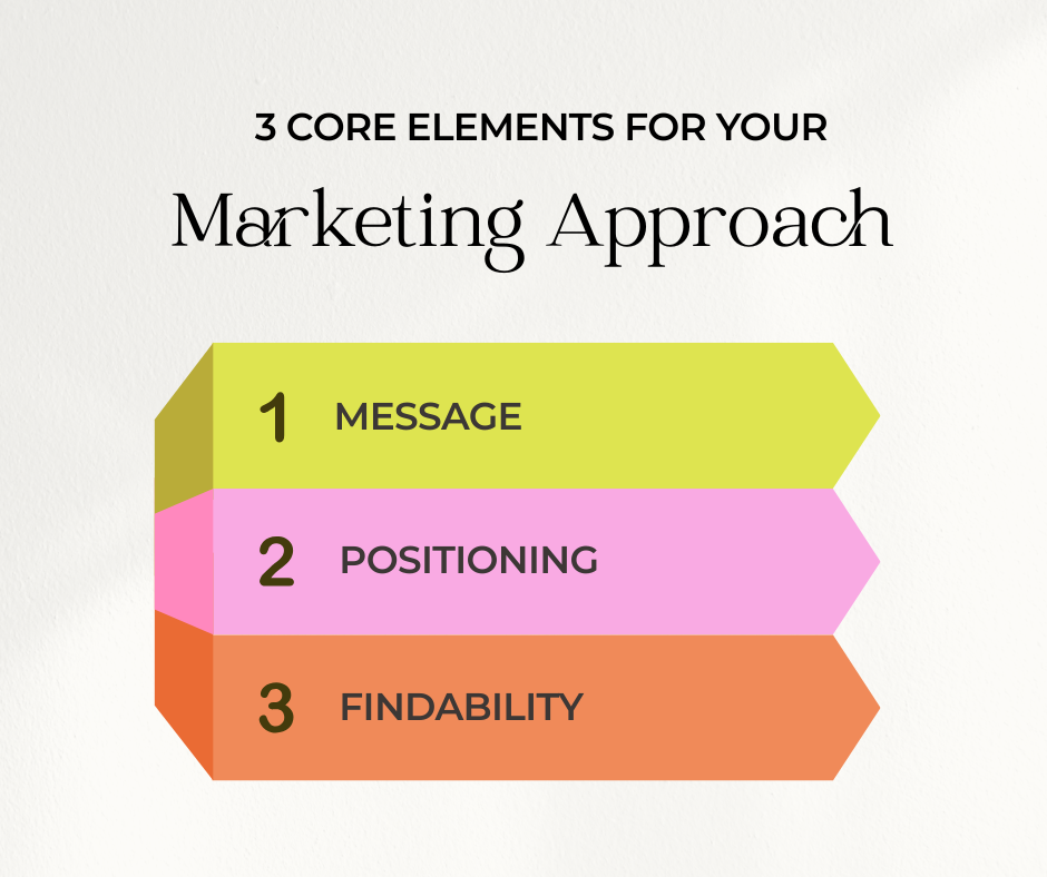 Three elements every marketing approach needs