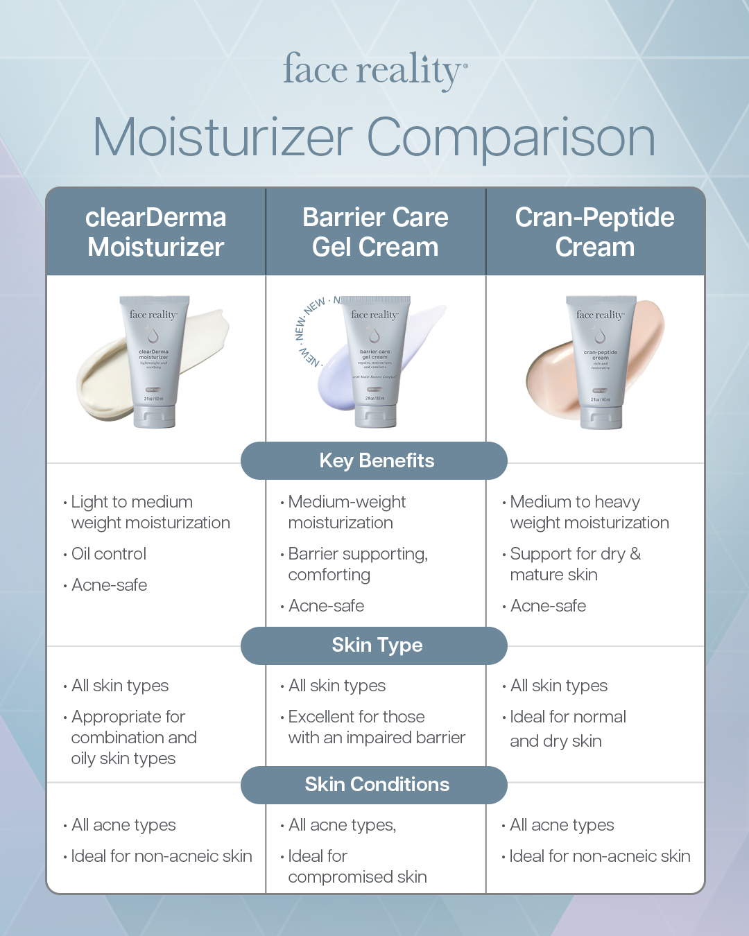 FR_2025_BCGC_Social_v3_B2B_MoisturizerComparison_4x5.png