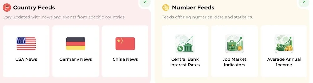 follow.it dashboard showing different feed and monitoring options that can be set up to track news and financial feeds
