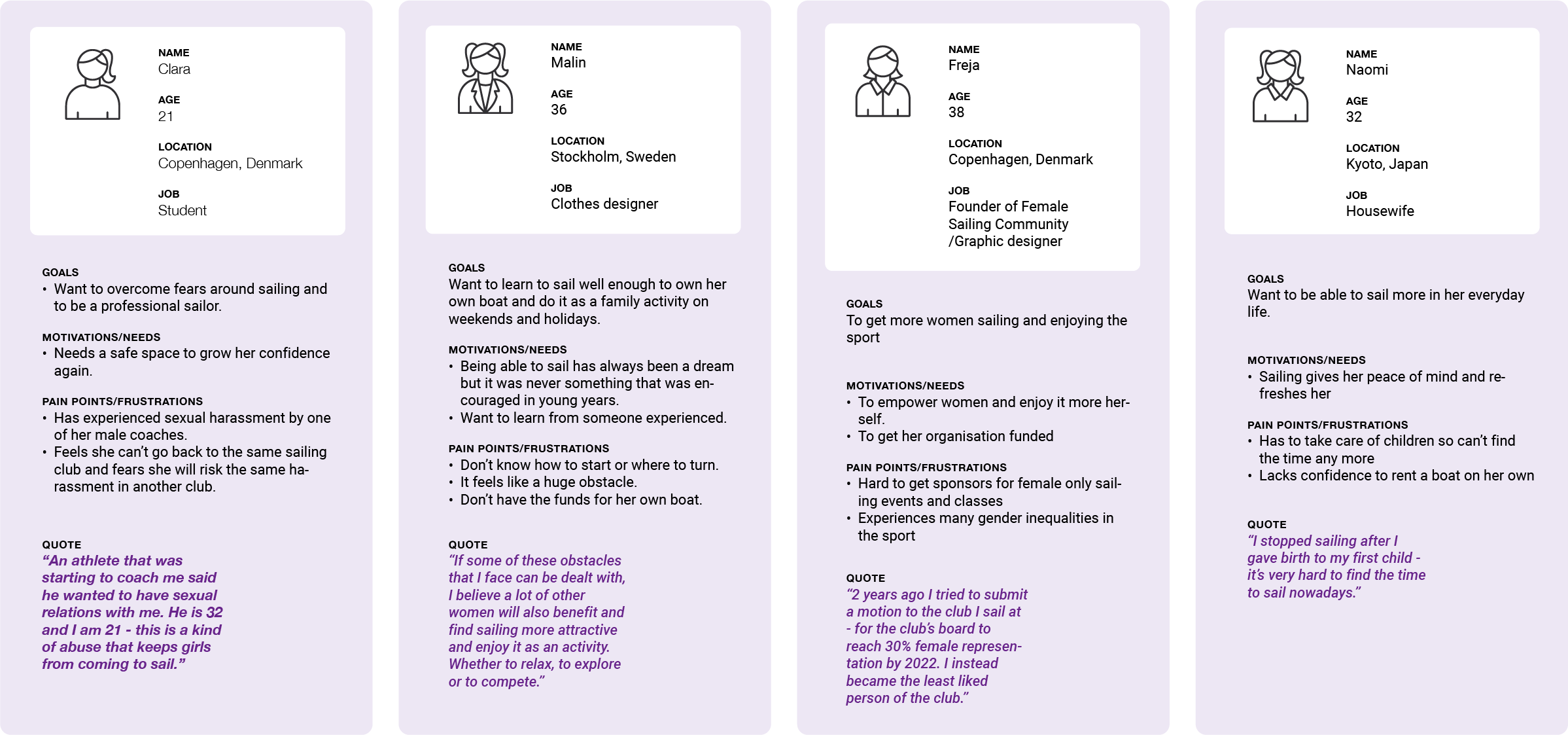 Profile cards for four women named Clara, Malin, Freja, and Naomi, each with details about their age, location, occupation, goals, motivations/needs, pain points/frustrations, and a quote.