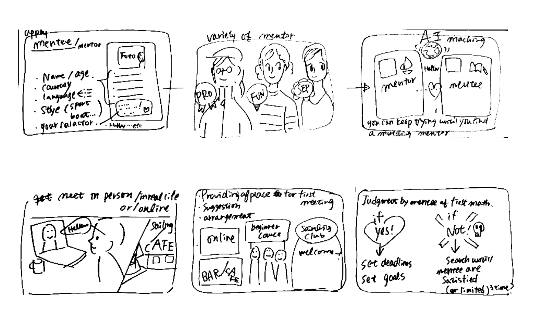Hand-drawn storyboard illustrating a process for creating and managing a mentor program, including steps for profile creation, selecting a mentor, meeting with a person in person or online, managing placements, and setting goals.