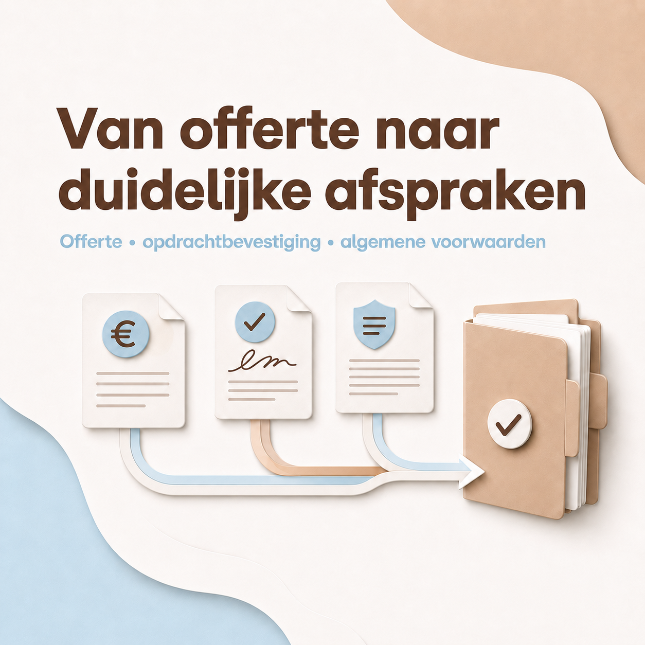 Offerte, opdrachtbevestiging en algemene voorwaarden