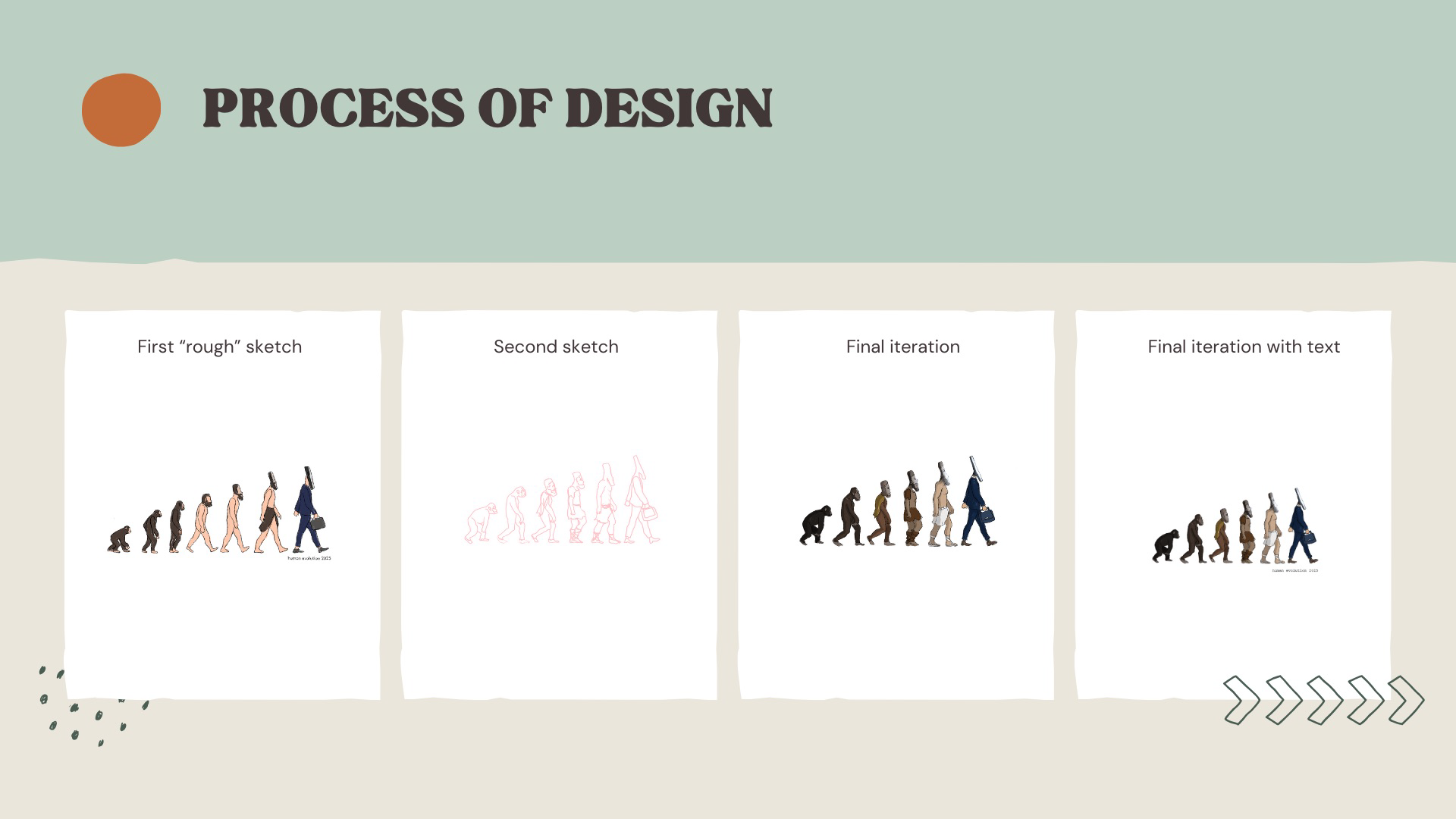 Process of design