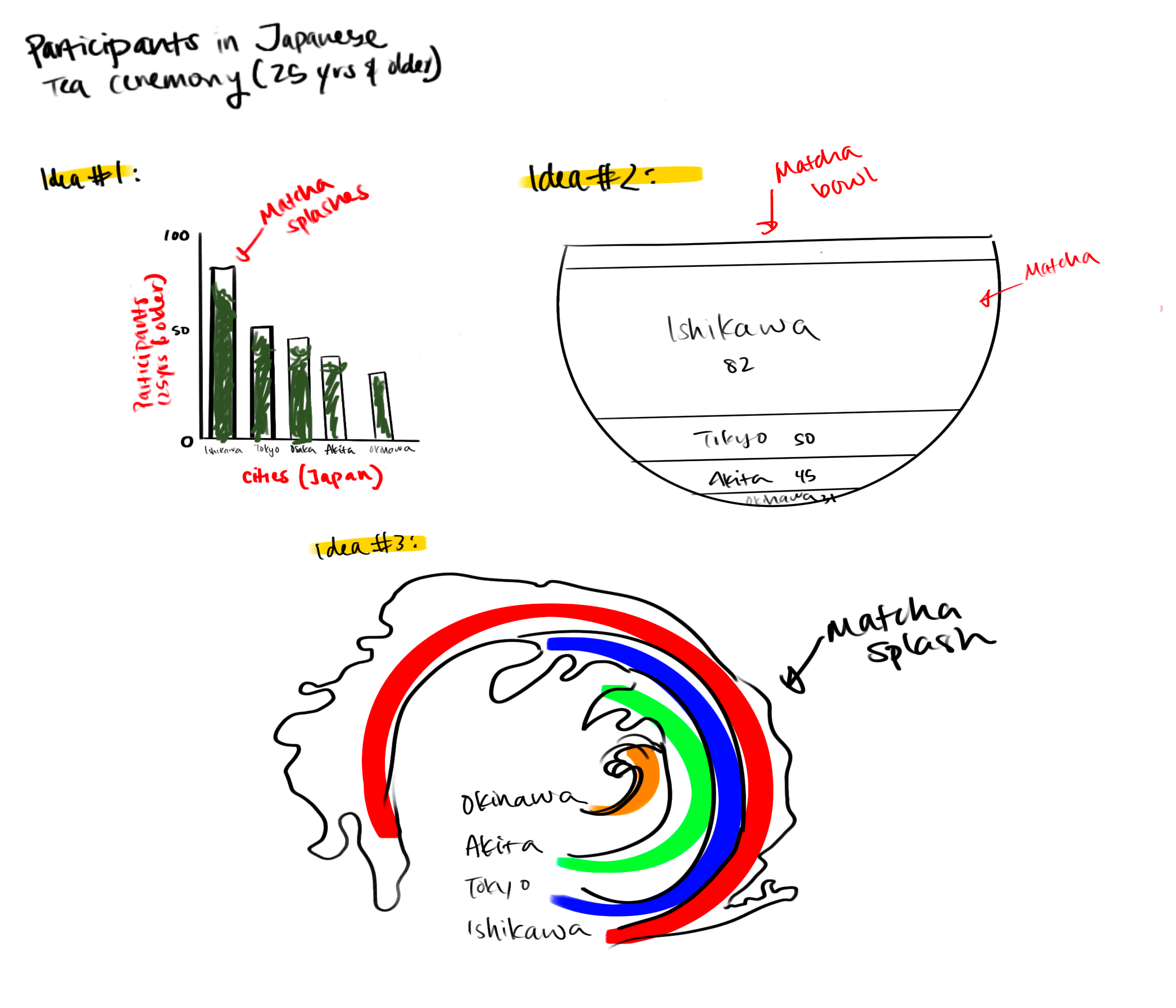 Infographic Sketches