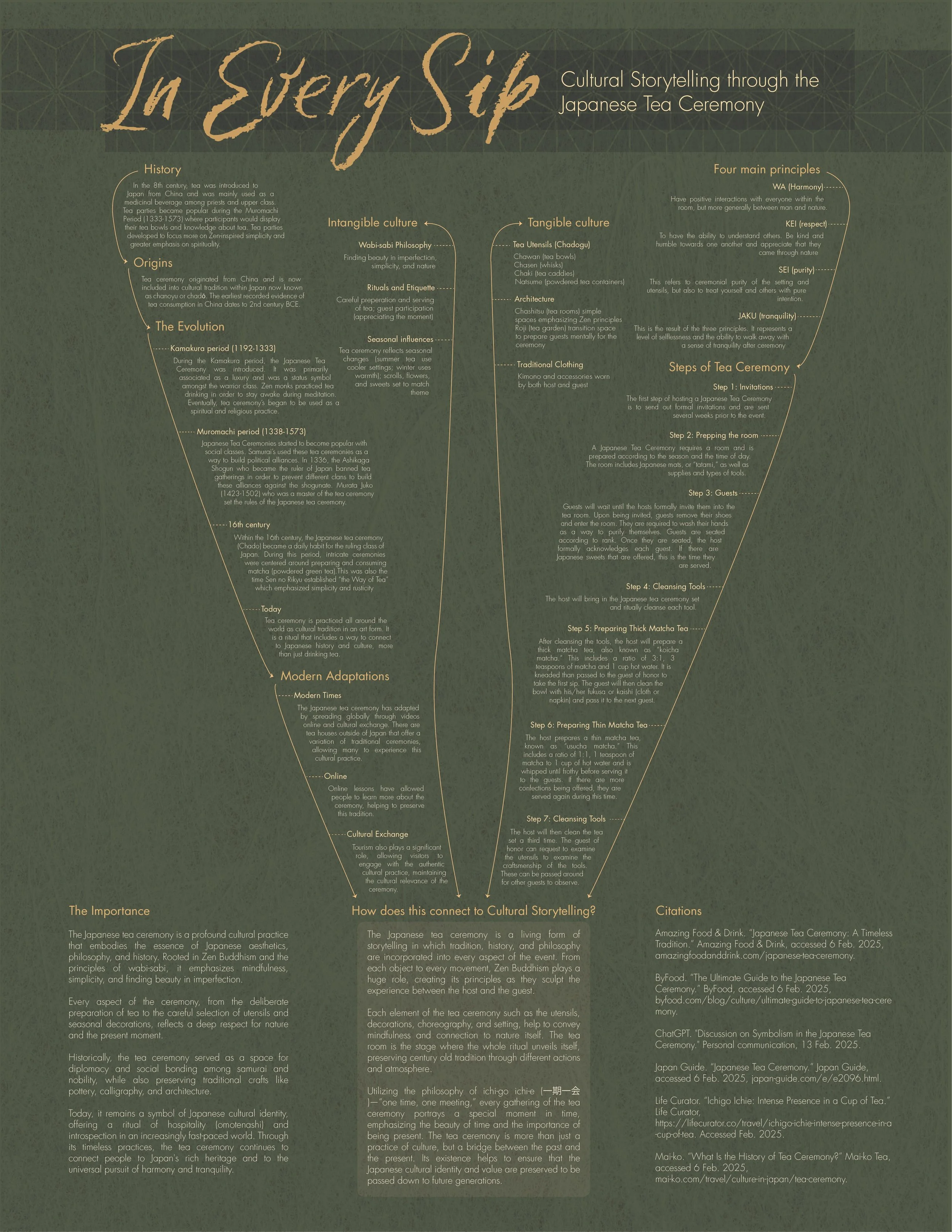 The Foundation: Content Map