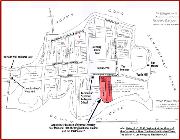 Historical map of the Old Saybrook town plot, showing streets, landmarks, and sites like the Cemetery, Town Green, and Gun Mound, with annotations for locations of interest and historical sites.