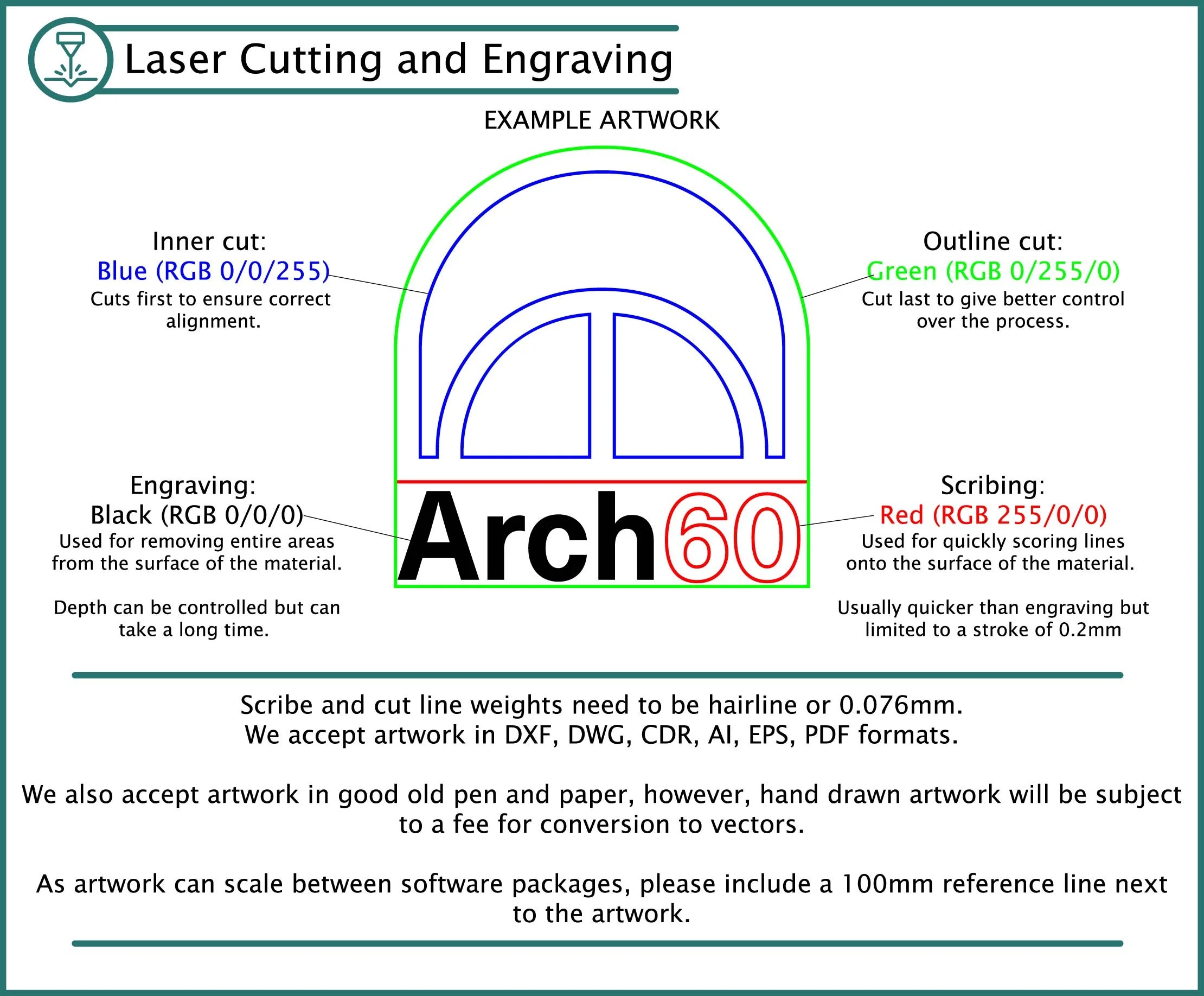 An infographic showing the correct colours that a vector artwork should be in order to be properly read by our laser cutting machines.