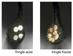 Tringle acier ou tringle Kevlar
