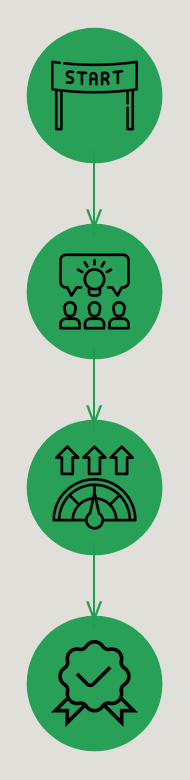 Flussdiagramm meine Arbeitsweise Katja Ulmi