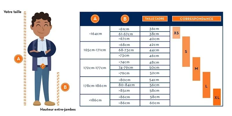 Guide des tailles pour vêtements avec illustration d'un homme, montrant la hauteur entre les jambes (A) et la taille (B), et un tableau classant les tailles XS à XL selon ces mesures.