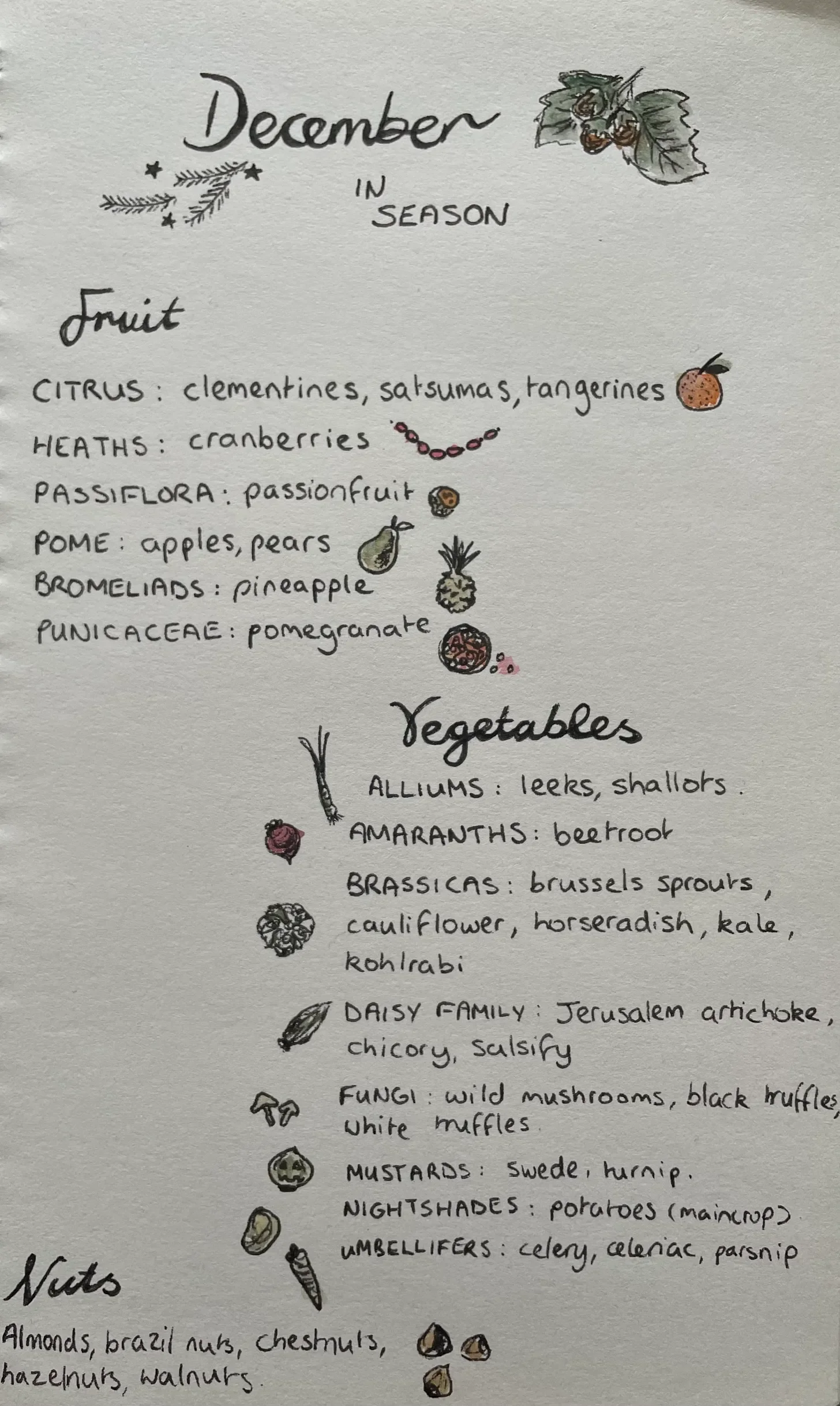 Recipe: Ingredients In Season
