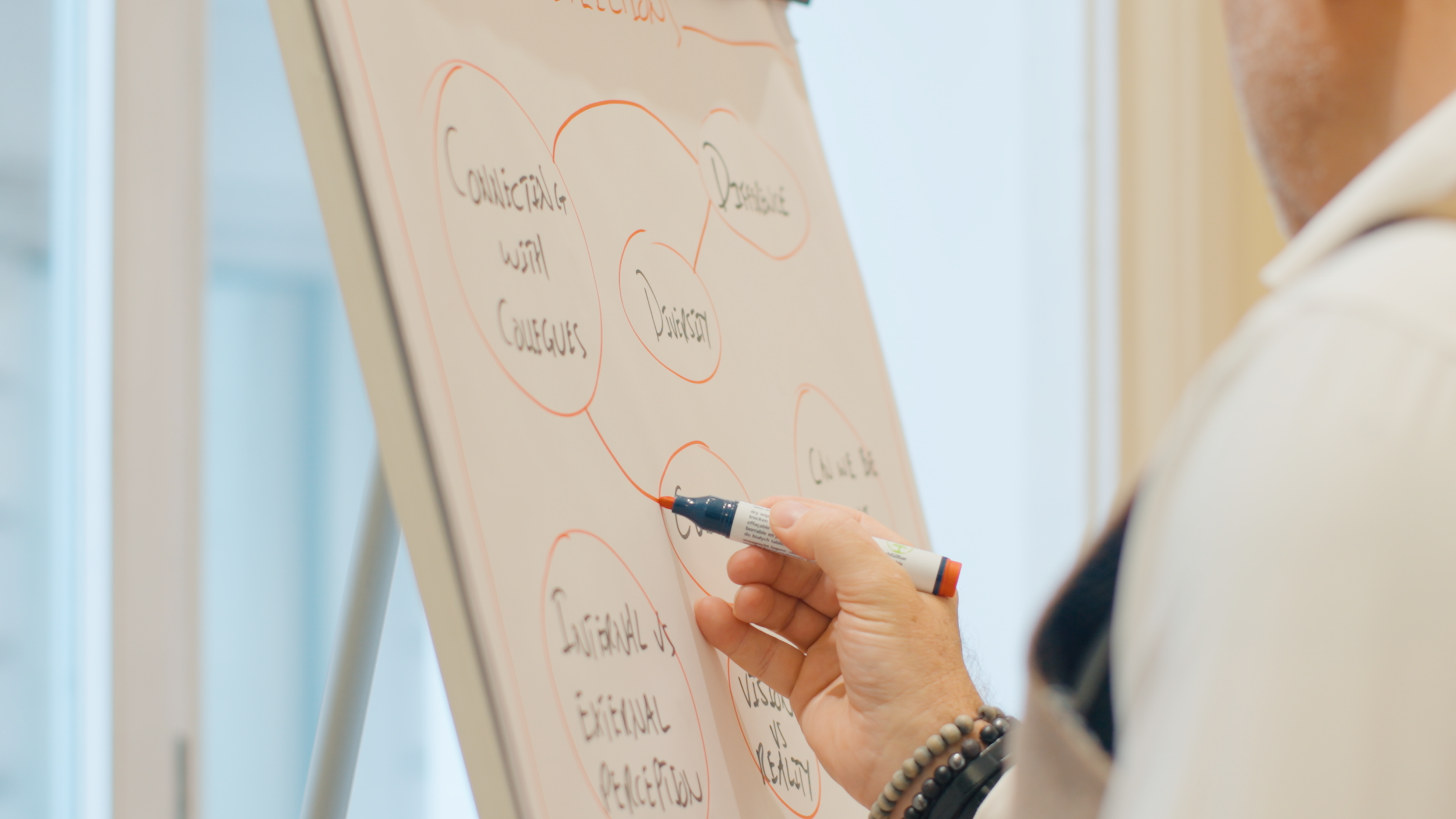 Strategic planning session with mind map on a whiteboard, representing the author brand voice guide development process for publishers by Gunpowder House Productions