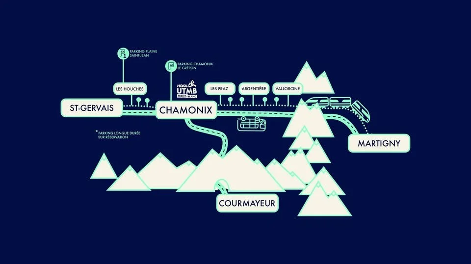 UTMB: The Travel Policy, a systemic response to the carbon footprint of mobility