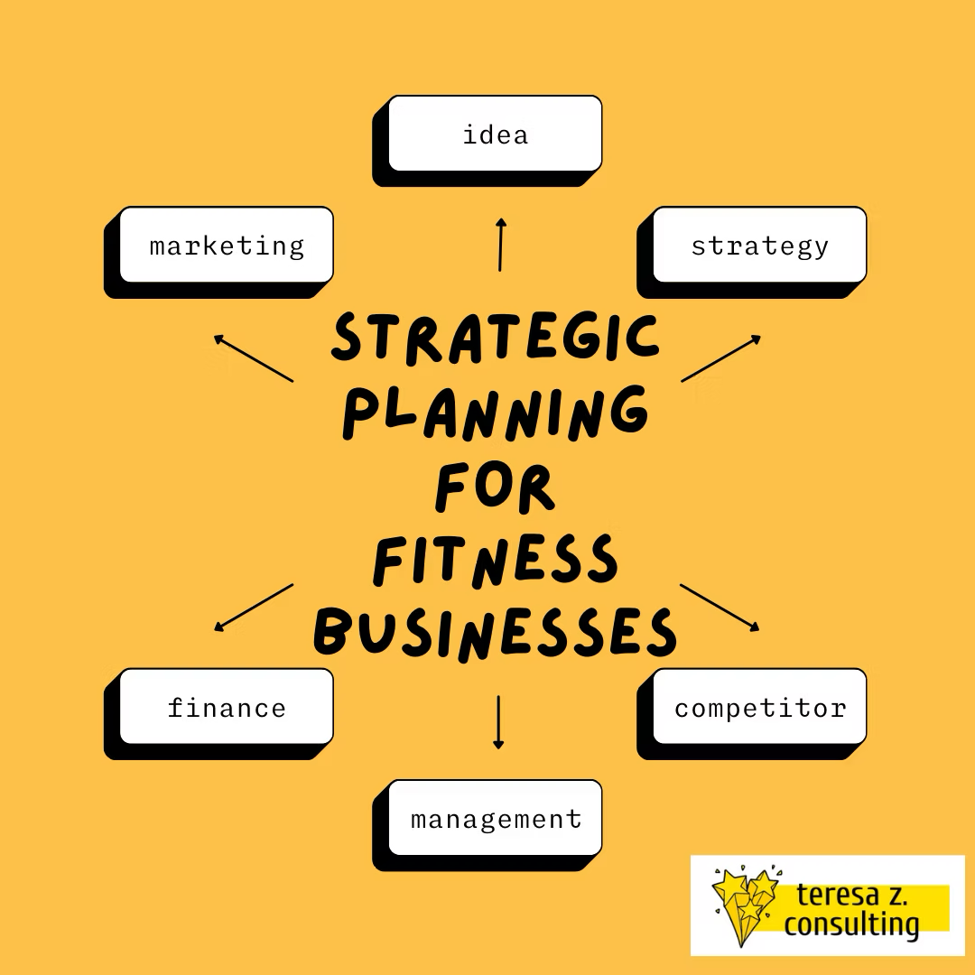 Strategic Planning for Fitness Businesses: Creating a Roadmap for Success