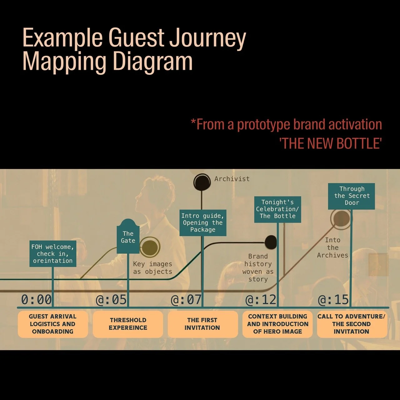 Exp. Diagram for website2 Large.jpeg