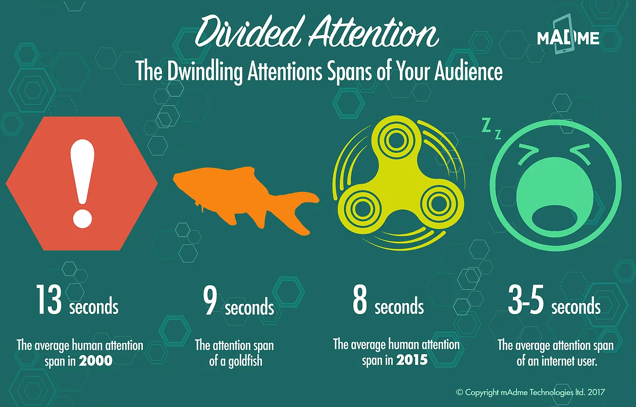 Divided Attention: How to Engage with Dwindling Attention Spans
