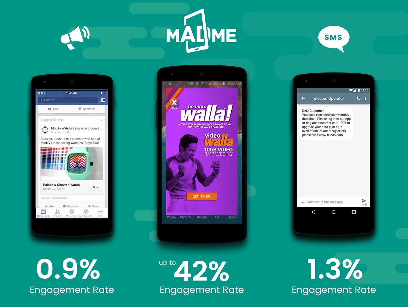 The Digital Evolution of Consumer Engagement