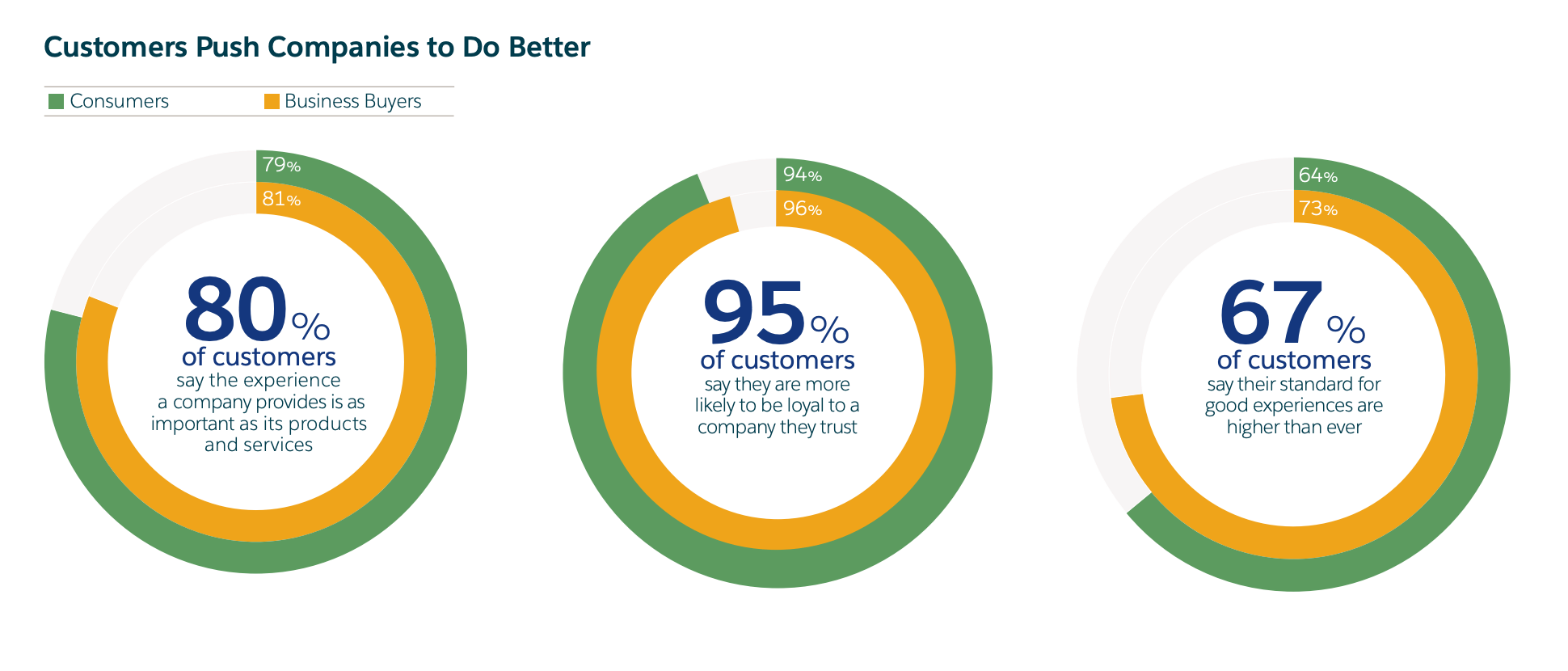 Why Customer Engagement Technology Is So Essential for Mobile Operators