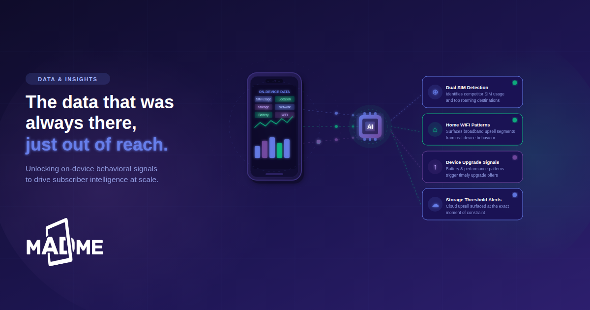 Unlocking on-device insights to drive better customer engagement