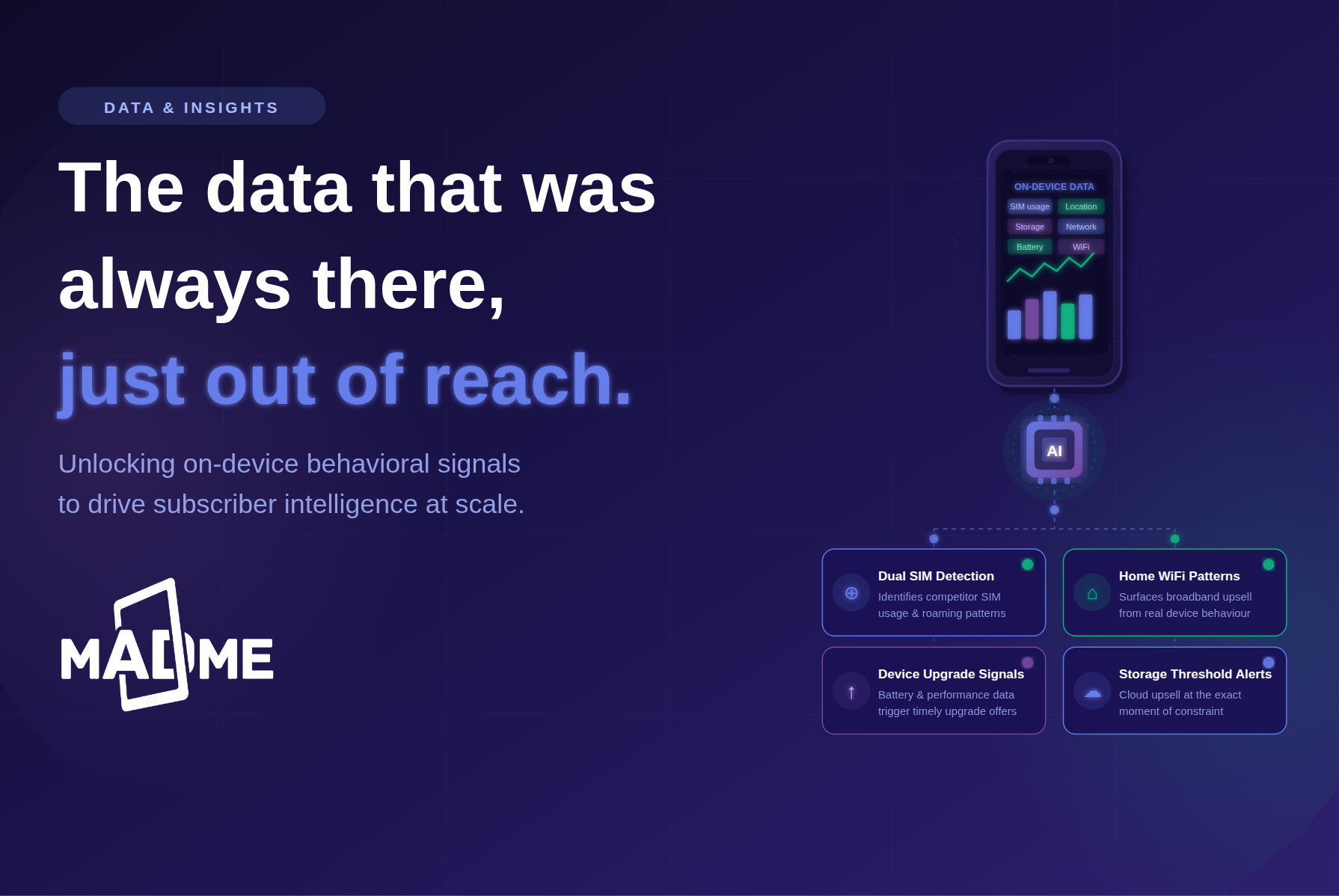 Unlocking on-device insights to drive better customer engagement