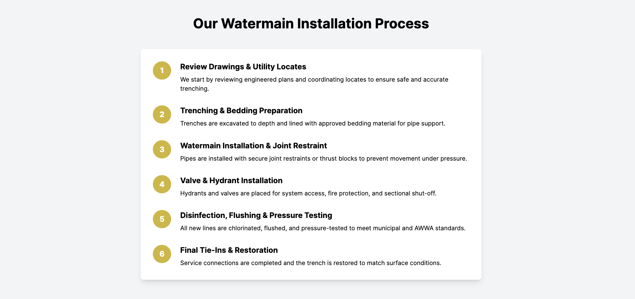 A list outlining the steps of a watermain installation process, including reviewing drawings, trenching, pipe installation with joint restraints, installing hydrants and valves, disinfecting and pressure testing, and final tie-ins and restoration.
