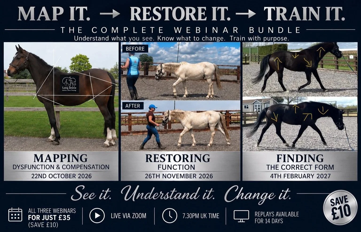 Map It. Restore It. Train It.