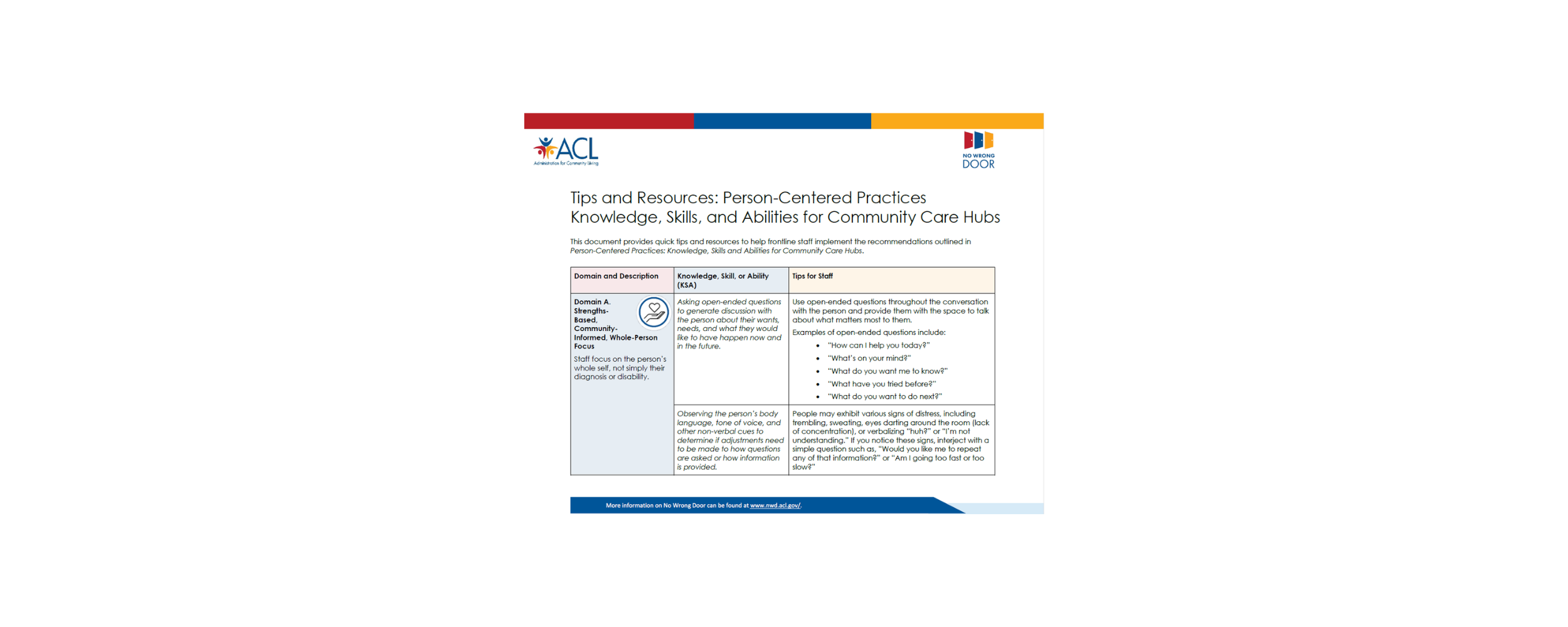 Tips and Resources: Person Centered Practices Knowledge, Skills, and Abilities for Community Care Hubs