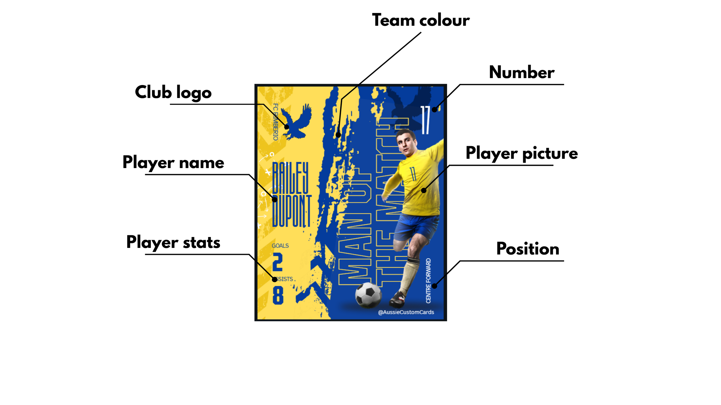 Australian‑Made Custom Sports Cards – Premium Personalised Trading Cards

Give your highlights the spotlight with Australian‑made custom sports cards crafted for athletes, teams, creators, and collectors who want something truly special. Each card is