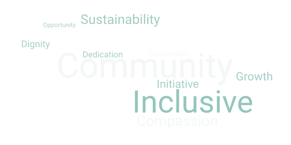 A word cloud featuring terms related to community, collaboration, and inclusiveness, including words like 'Community,' 'Inclusive,' 'Collaboration,' 'Diversity,' 'Respect,' and 'Compassion'.