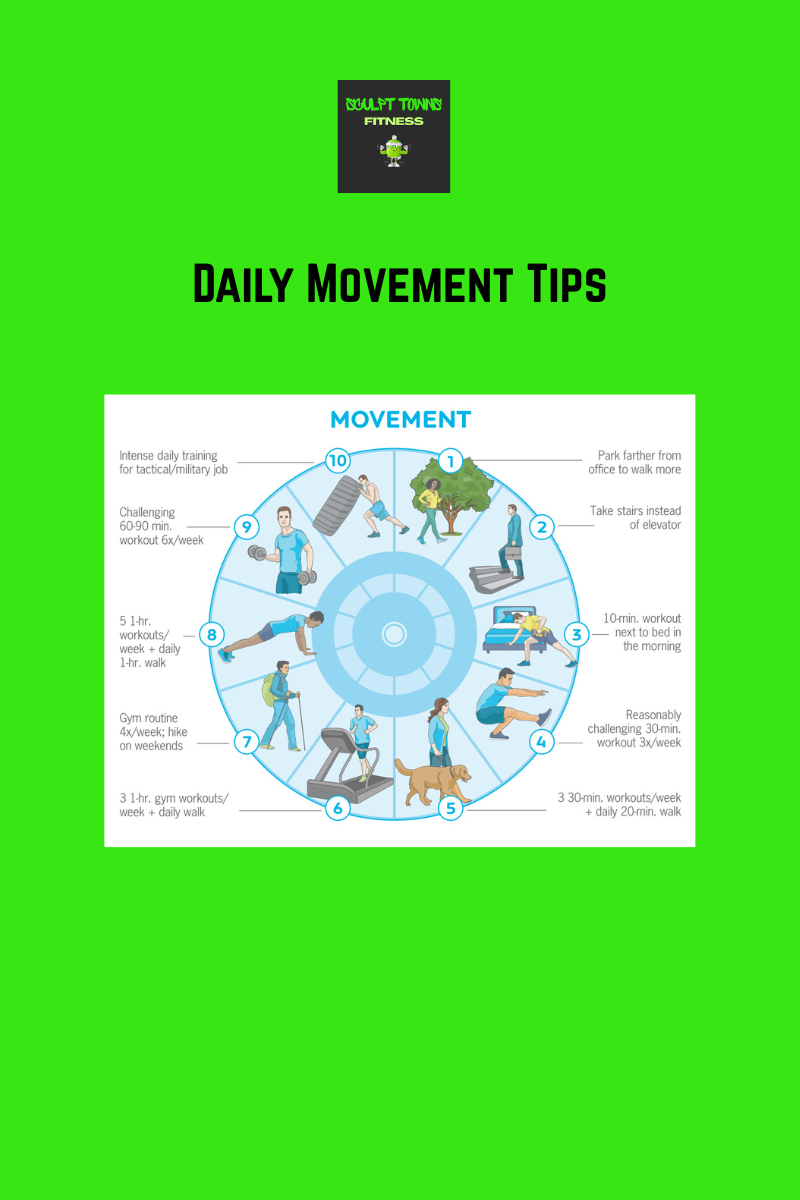 Movement Dial