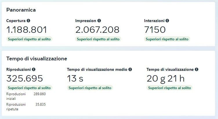 Gestione Social media grafica borgomanero andrea bizzetti